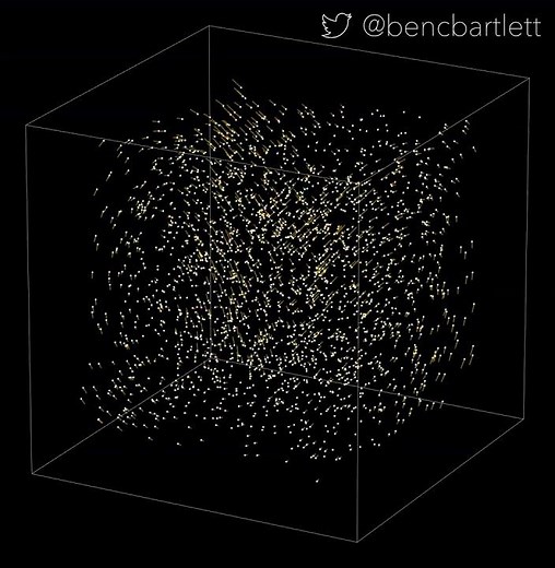 Lorenz attractor with thousands of initial conditions