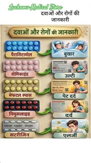 Top Most Important Medicines! Top Most Popular Medicines! Five Most Important Medicines! Medicines