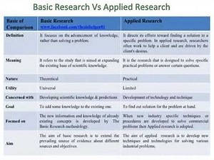 Basic Vs Applied Research