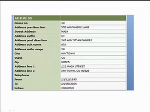 Free Background Checks On People Online – Are They Possible?