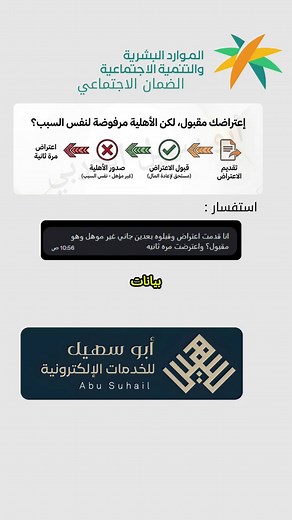 الضمان الاجتماعي: كل ما تحتاج معرفته