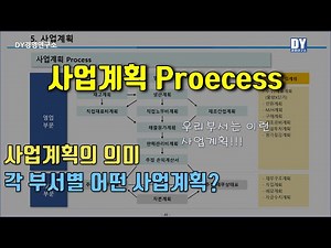 Cost 05_Business Plan Process: Explains the company's business plan in a practical manner.