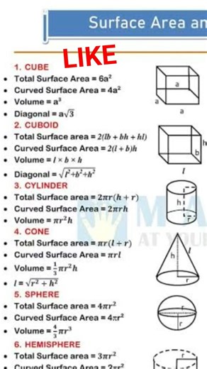 Class 9 Mathematics Formula part 1