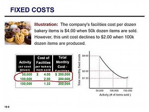 Cost Behavior Analysis