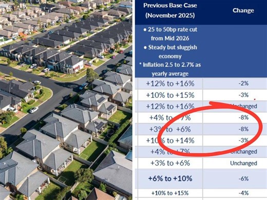 Major new forecast tips Sydney and Melbourne house prices to fall - realestate.com.au