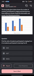 The bar graph given below shows the number of students particip... | Filo