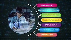 3 comments |  Unlock Your Future with Data Science & Machine...