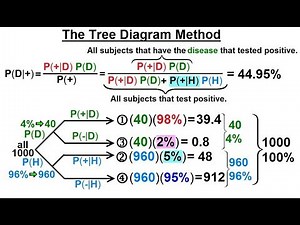 Prob & Stats - Bayes Theorem (7 of 24) The Tree Diagram