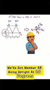 Guided Problem – Pin Joint Truss Forces