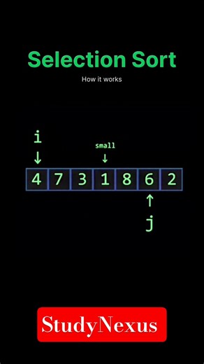 Selection sort working #coding #viralshort #java #selectionsort