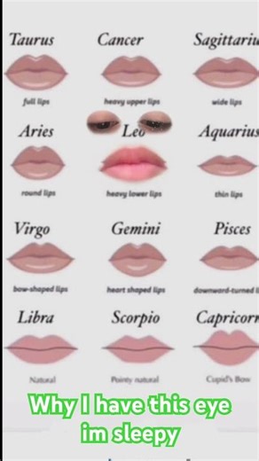 Zodiac sign test ♌️🦁🍕