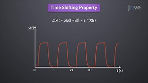 视频: 拉普拉斯变换的性质 - I