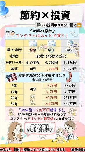 【218万円】コンタクトはネットで買う！同じ品質で超お得に買える！
