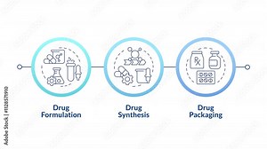 Stages of drug manufacturing infographic circles animation. Pharmaceutical development process. Test tubes, pills. Flowchart dynamic presentation with 3 steps process. HD video, motion graphics