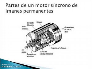 Motor síncrono de imanes permanentes
