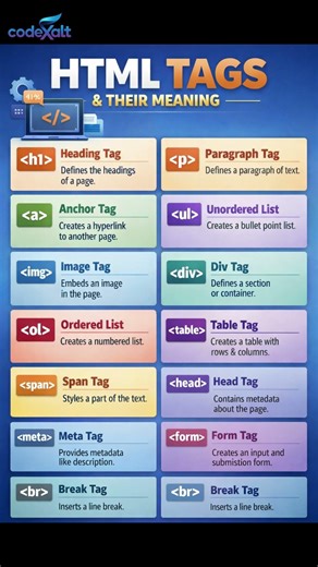 Essential HTML Tags every beginner should know #shorts #viral #coding #programming