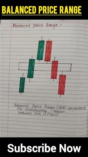 Balanced Price Range (BPR) Explained #trading #ytshorts #smc #forex