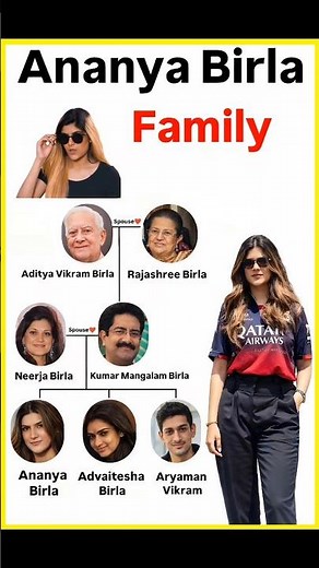 Ananya Birla Family Tree Explained | Birla Family Members & Background