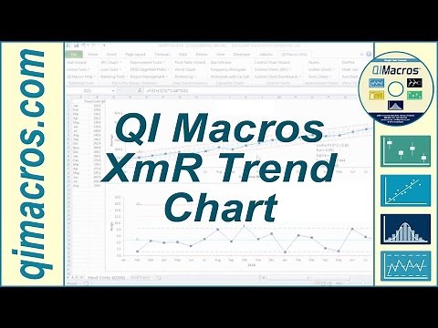 XmR Trend Control Chart in Excel, with the QI Macros