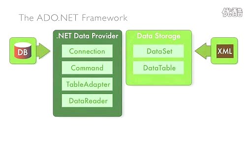 Microsoft.Visual.Studio.2008完全解说06.04