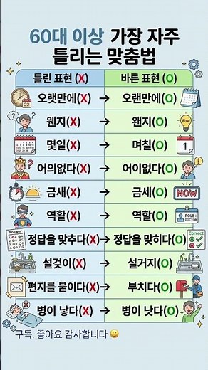 60대 이상 가장 자주 틀리는 맞춤법 TOP10 #맞춤법 #헷갈리는맞춤법 #자주틀리는맞춤법 #우리말 #국어상식 #생활상식 #한국어 #중장년상식 #60대상식