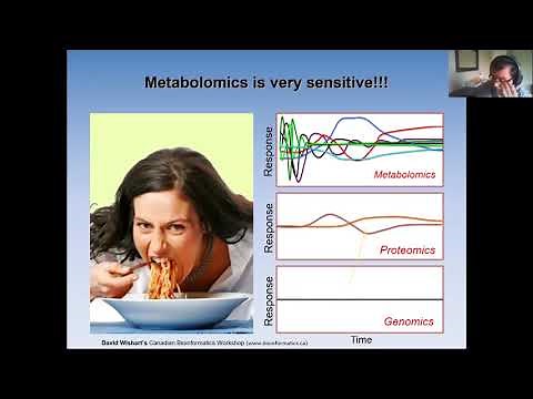 NMR based Metabolomics