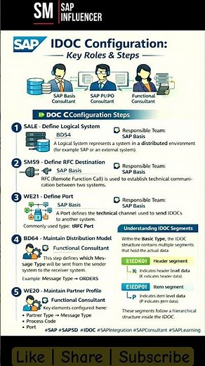 SAP S/4 HANA: Cheat Sheet on IDocs #keyrolesandateps #idoc #sapintegration #sap