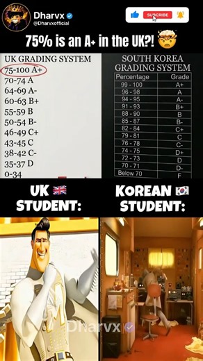 Why Asian Students Are Terrified Of UK Grades 😭