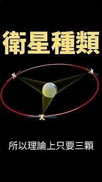 Satellite orbits: What's the difference between GEO, MEO, and LEO? Why does Starlink need thousan...