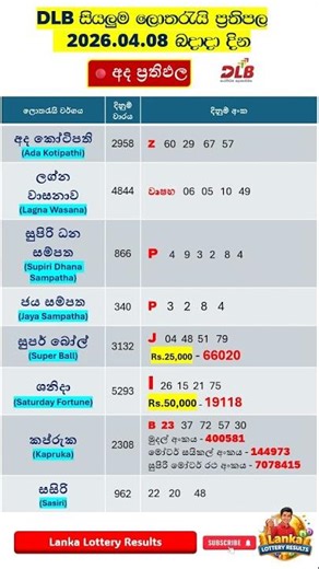 DLB සියලුම ලොතරැයි ප්‍රතිපල 2026-04- 08 බදාදා දින