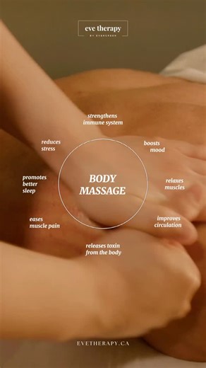 Eve Therapy | Langley Skin Clinic | Facials | Laser | Botox on Instagram: "More than just "feeling good." 💆‍♀️ Did you know regular massage therapy helps improve circulation, boosts your immune system, and lowers cortisol levels? Invest in your longevity at Eve Therapy. Book now at Eve Therapy Clinic in Langley! 📍Location: 20161 86 Ave B100, Langley Twp, BC V2Y 201⁠ 👉🏻Get Directions:⁠ https://share.google/CRspb00Kejmba9nGK⁠ ⁠_____⁠ ⁠ Link in bio to book online.⁠ ⁠ For your queries, you may s