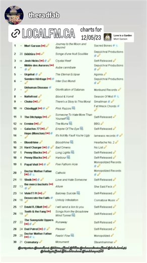 Local 107.3fm on Reels