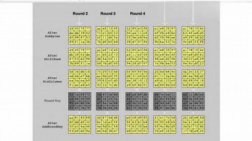 AES加密过程介绍