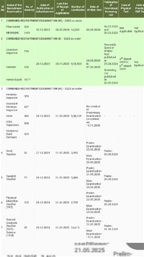 OSSSC RI Result Updates🔥 #shorts #ossscri