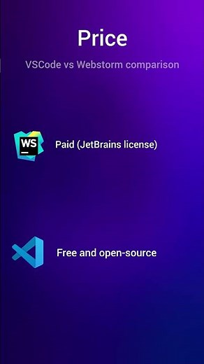 VS Code and WebStorm #vscode #code #programming #technology #life #tricks #Huntercode