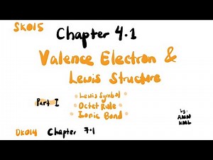 Lewis Symbol | Octet Rule | Formation of Ionic Bond | SES Chapter 7.1 (Pt 1) | SDS Chap. 4.1 (Pt I)