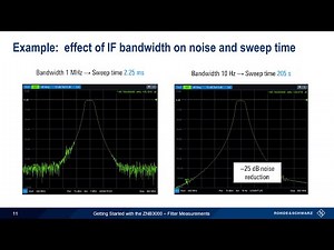 Getting Started with the ZNB3000 - Filter Measurements