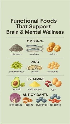 Brain Boosting Foods 🧠| Eat for Better Memory, Focus & Mental Wellness #viral #trending #shorts