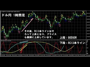 「RCI3本ライン＋BODSOR」で押し目買い・戻り売りを狙う