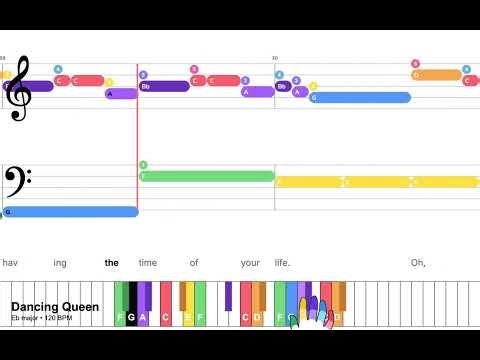 Dancing Queen (Eb)– Super Easy Piano with Lyrics and Chords