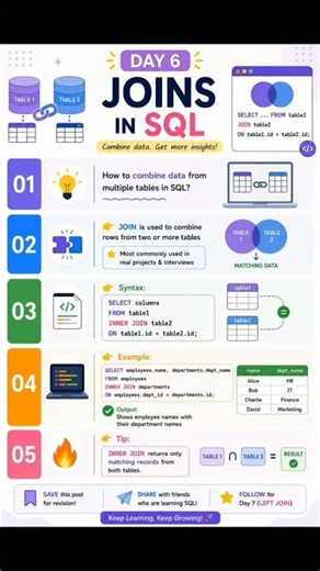 SQL Series: JOINS @A1coderclips