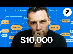 The Blueprint To $10,000/Month With Framer
