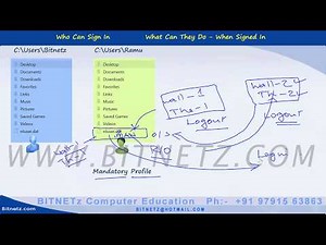 047 Windows 10 Profile - 2 Malayalam