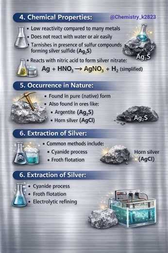 Silver (Ag) – The Shining Metal with Powerful Chemical Properties #chemistry #reaction #neet #silver