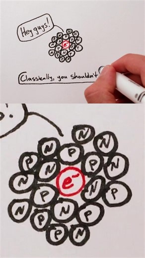 What is Quantum Tunneling? Check out this clip from @MinutePhysics on Sensical to #learnmore Here's how it works: In the quantum world, particles don't have definite positions or speeds like we're used to in our everyday world. Instead, they exist in a kind of fuzzy cloud of possibilities. So, when a particle encounters a barrier, there's a small chance that it can