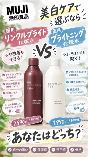 無印の美白化粧水、1,000円の差はどれほどなの？？