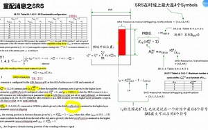 通过信令学通信之SRS概述