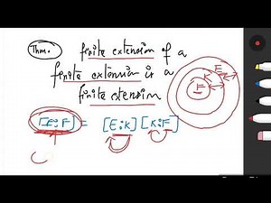 Splitting field, Field Extension, Algebraic Extension (part-4)