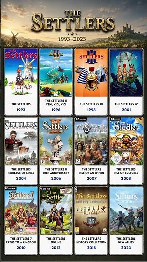 The Evolution of The Settlers Games (1993–2023)