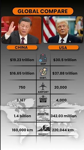 USA vs China GDP 2025 | Real Power Comparison | Economic Growth & Future Explained